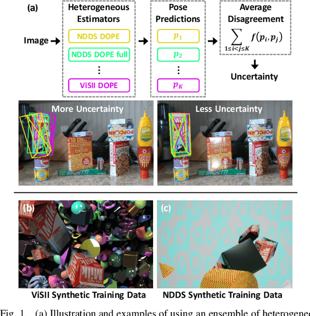 Figure 1 for Fast Uncertainty Quantification for Deep Object Pose Estimation