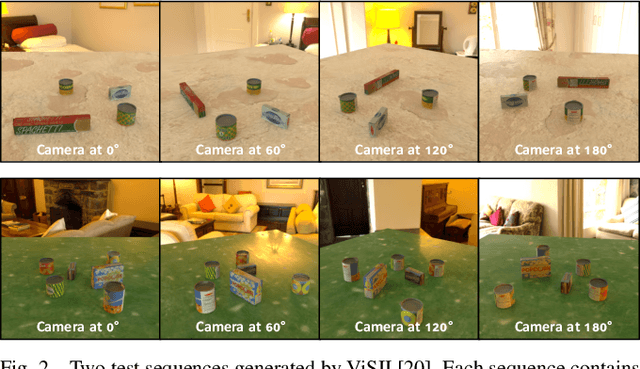 Figure 2 for Fast Uncertainty Quantification for Deep Object Pose Estimation
