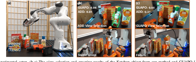 Figure 3 for Fast Uncertainty Quantification for Deep Object Pose Estimation
