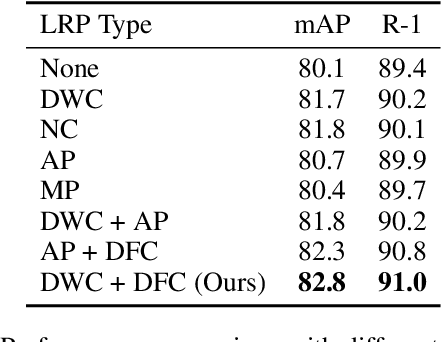 Figure 4 for OH-Former: Omni-Relational High-Order Transformer for Person Re-Identification