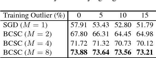 Figure 2 for Block-Cyclic Stochastic Coordinate Descent for Deep Neural Networks