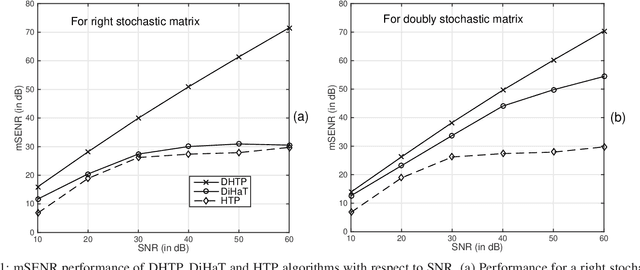 Figure 1 for Estimate Exchange over Network is Good for Distributed Hard Thresholding Pursuit