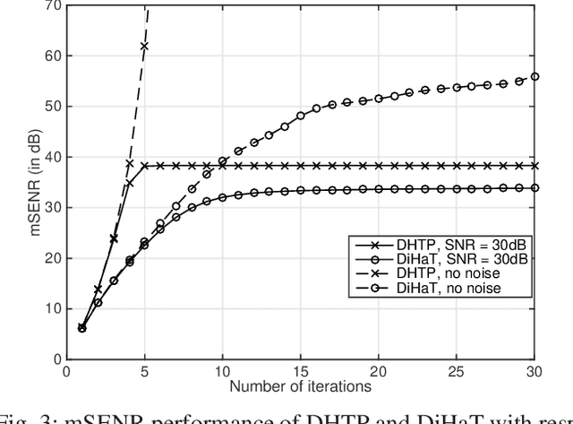 Figure 3 for Estimate Exchange over Network is Good for Distributed Hard Thresholding Pursuit