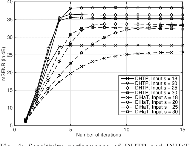 Figure 4 for Estimate Exchange over Network is Good for Distributed Hard Thresholding Pursuit