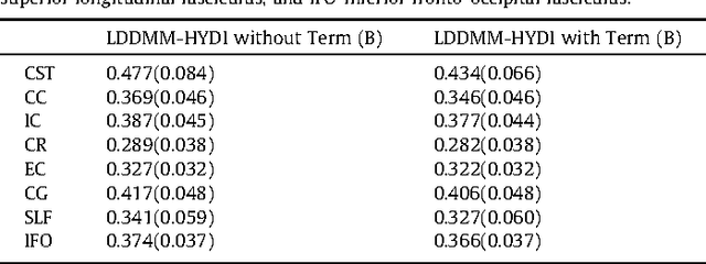 Figure 4 for Diffeomorphic Metric Mapping and Probabilistic Atlas Generation of Hybrid Diffusion Imaging based on BFOR Signal Basis