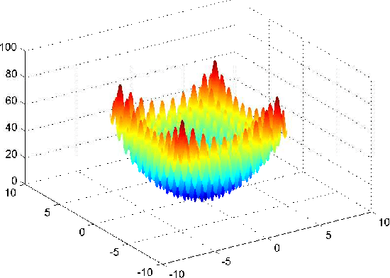 Figure 1 for On the performance of a hybrid genetic algorithm in dynamic environments