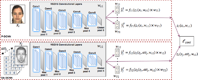 Figure 1 for Deep Sketch-Photo Face Recognition Assisted by Facial Attributes