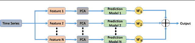 Figure 2 for Automated Surgical Skill Assessment in RMIS Training