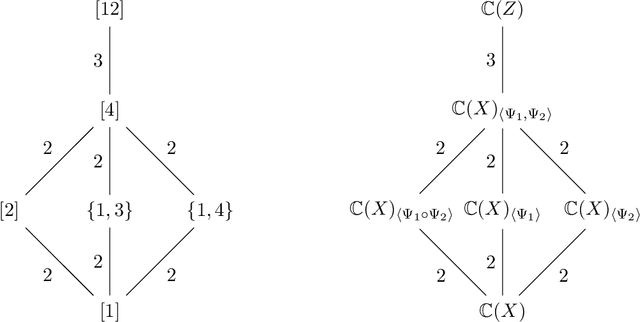 Figure 3 for Galois/monodromy groups for decomposing minimal problems in 3D reconstruction