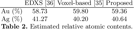 Figure 4 for Shape from Projections via Differentiable Forward Projector