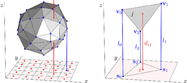 Figure 1 for Shape from Projections via Differentiable Forward Projector