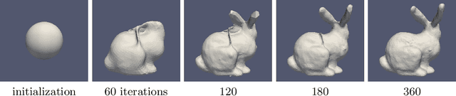 Figure 3 for Shape from Projections via Differentiable Forward Projector