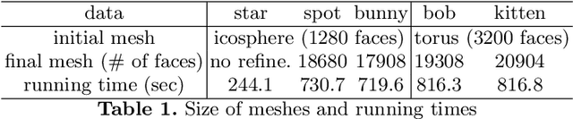 Figure 2 for Shape from Projections via Differentiable Forward Projector