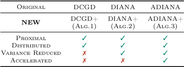Figure 1 for Smoothness Matrices Beat Smoothness Constants: Better Communication Compression Techniques for Distributed Optimization