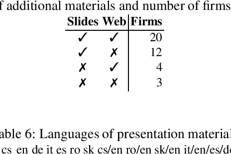 Figure 4 for A Speech Test Set of Practice Business Presentations with Additional Relevant Texts