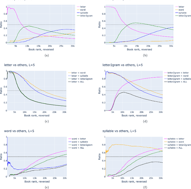 Figure 4 for Optimal alphabet for single text compression