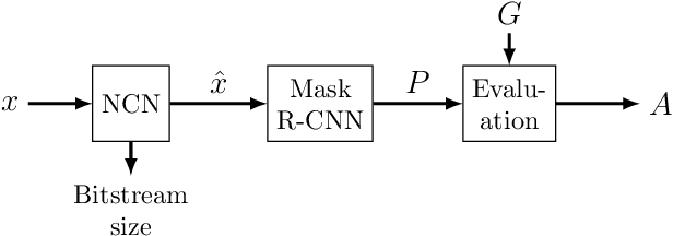 Figure 1 for Analysis of Neural Image Compression Networks for Machine-to-Machine Communication