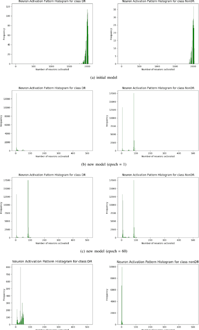 Figure 2 for Application of the Neural Network Dependability Kit in Real-World Environments