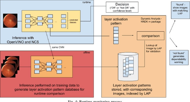 Figure 4 for Application of the Neural Network Dependability Kit in Real-World Environments
