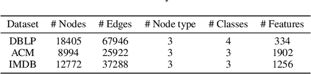 Figure 3 for SGAT: Simplicial Graph Attention Network
