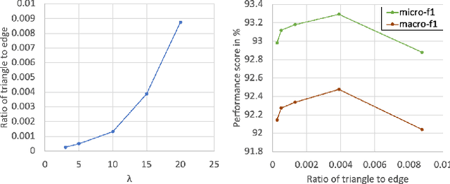 Figure 4 for SGAT: Simplicial Graph Attention Network
