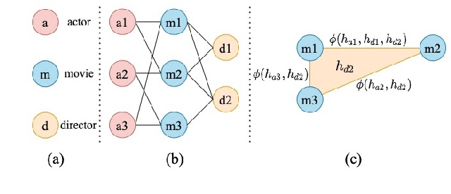 Figure 1 for SGAT: Simplicial Graph Attention Network