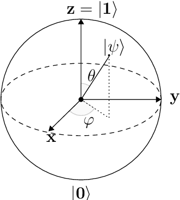 Figure 1 for Performance Analysis of Quantum Key Distribution in Underwater Channels