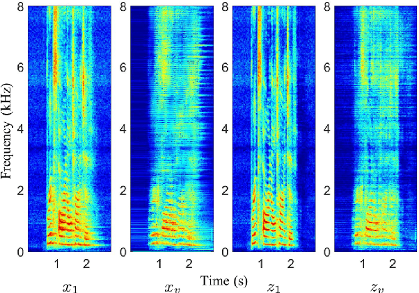 Figure 4 for VACE-WPE: Virtual Acoustic Channel Expansion Based On Neural Networks for Weighted Prediction Error-Based Speech Dereverberation