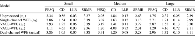 Figure 2 for VACE-WPE: Virtual Acoustic Channel Expansion Based On Neural Networks for Weighted Prediction Error-Based Speech Dereverberation