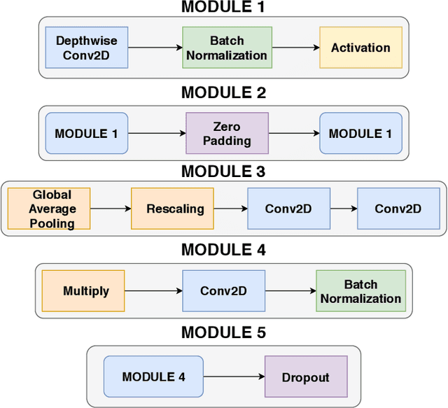 Figure 4 for Classification and understanding of cloud structures via satellite images with EfficientUNet