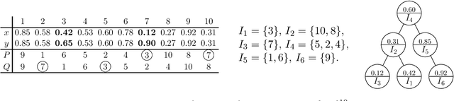 Figure 1 for Quantum and Classical Algorithms for Approximate Submodular Function Minimization