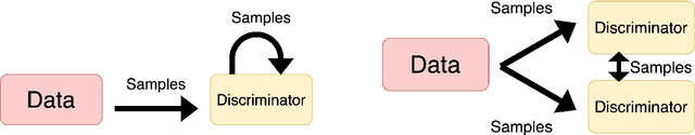 Figure 1 for Evaluating a Generative Adversarial Framework for Information Retrieval
