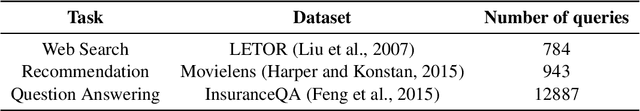 Figure 4 for Evaluating a Generative Adversarial Framework for Information Retrieval