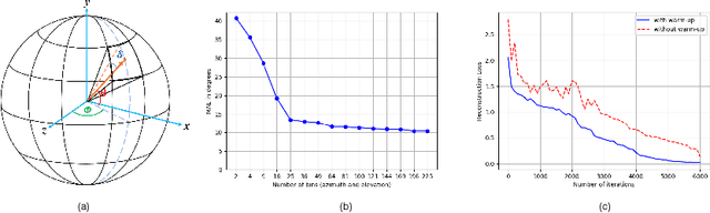 Figure 3 for DeepPS2: Revisiting Photometric Stereo Using Two Differently Illuminated Images