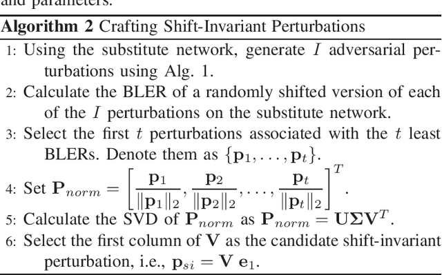 Figure 2 for Physical Adversarial Attacks Against End-to-End Autoencoder Communication Systems