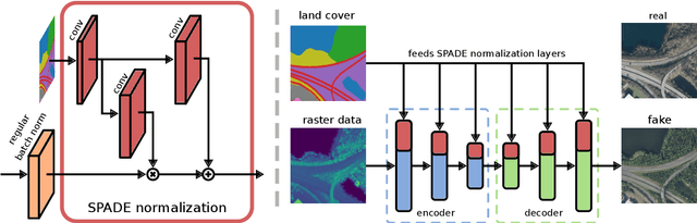 Figure 1 for Building a Parallel Universe Image Synthesis from Land Cover Maps and Auxiliary Raster Data