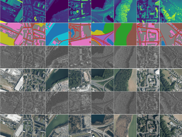 Figure 3 for Building a Parallel Universe Image Synthesis from Land Cover Maps and Auxiliary Raster Data