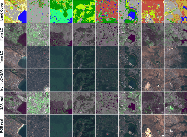 Figure 4 for Building a Parallel Universe Image Synthesis from Land Cover Maps and Auxiliary Raster Data