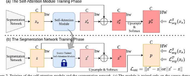 Figure 3 for Exploiting Inter-pixel Correlations in Unsupervised Domain Adaptation for Semantic Segmentation