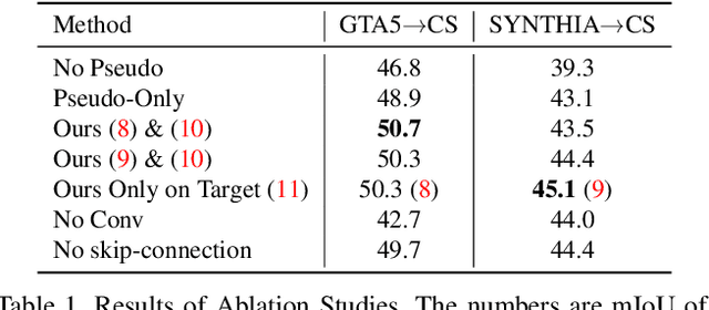 Figure 2 for Exploiting Inter-pixel Correlations in Unsupervised Domain Adaptation for Semantic Segmentation