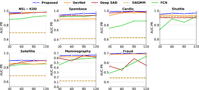 Figure 3 for Feature Encoding with AutoEncoders for Weakly-supervised Anomaly Detection