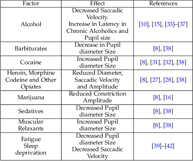 Figure 2 for Learning to Predict Fitness for Duty using Near Infrared Periocular Iris Images