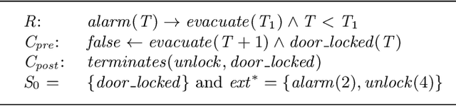 Figure 3 for Reactive Answer Set Programming