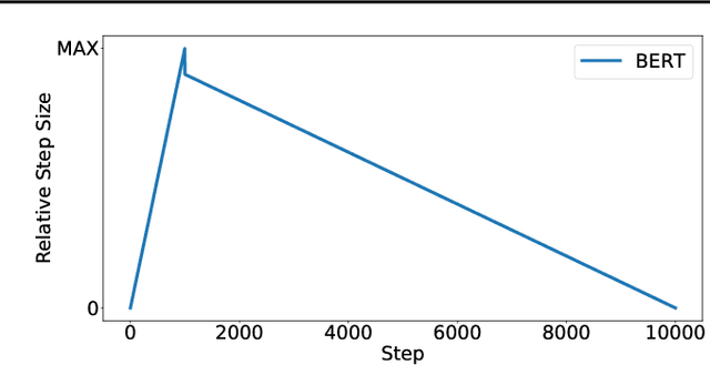 Figure 4 for A Large Batch Optimizer Reality Check: Traditional, Generic Optimizers Suffice Across Batch Sizes