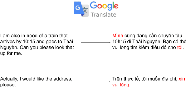 Figure 4 for ViWOZ: A Multi-Domain Task-Oriented Dialogue Systems Dataset For Low-resource Language