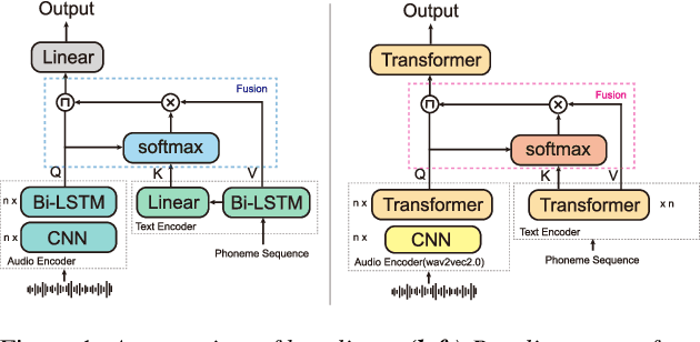 Figure 1 for Text-Aware End-to-end Mispronunciation Detection and Diagnosis