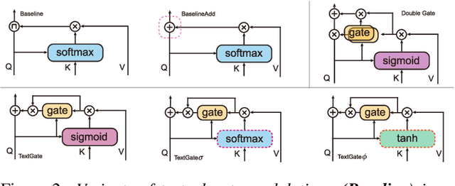 Figure 3 for Text-Aware End-to-end Mispronunciation Detection and Diagnosis