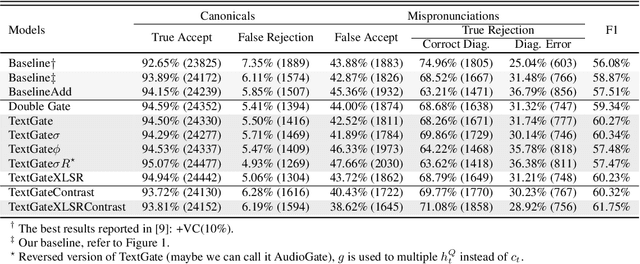 Figure 2 for Text-Aware End-to-end Mispronunciation Detection and Diagnosis