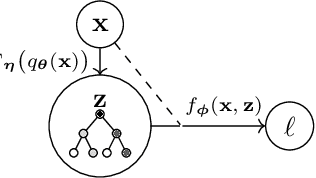 Figure 3 for Learning Binary Trees via Sparse Relaxation