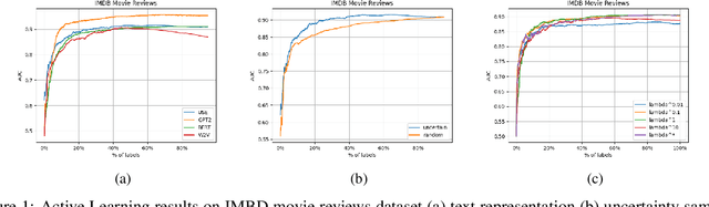 Figure 2 for A Simple yet Brisk and Efficient Active Learning Platform for Text Classification